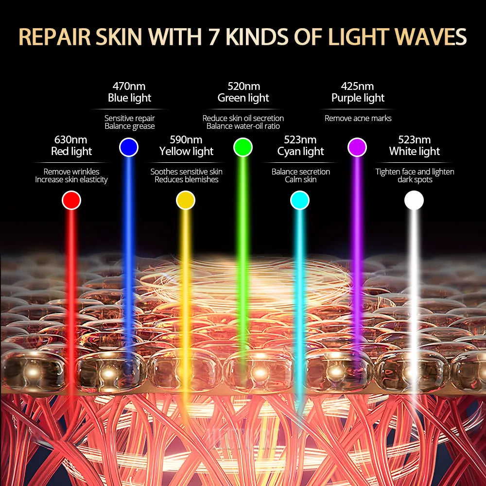 Masque LED de thérapie par lumière rouge